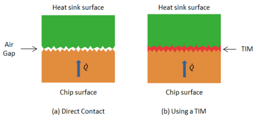 前沿守护 先进热管理材料如何重塑功能涂料新格局