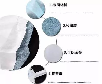 一罩难求？别慌！医生支招 巧用医用无纺布自制应急口罩，认识功能材料的妙用