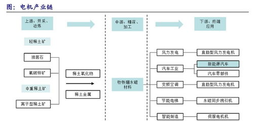 超级赛道永磁电机全方位解读 三大核心优势与渗透率提升下的功能涂料新机遇