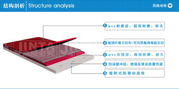 石家庄劲踏运动地板布纹4.5mm 多功能特材地胶的性能与批发优势解析