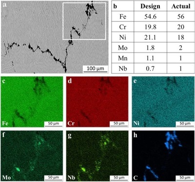 功能梯度金属材料增材制造在特种建材领域的实验与数值研究综述